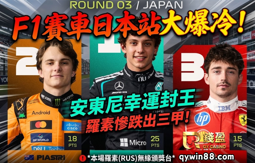 F1賽車日本站大爆冷！安東尼幸運封王，羅素慘跌出三甲！