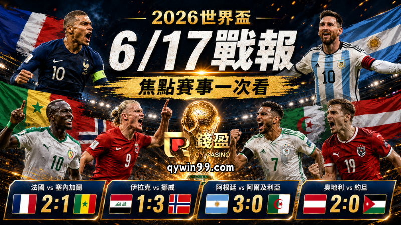 【2026FIFA世界盃】6/17賽事戰報：法國、挪威、阿根廷全勝，哈蘭德世界盃首秀開轟！