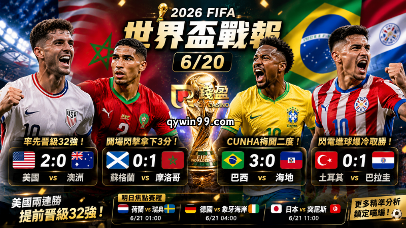 【2026FIFA世界盃】6/20戰報：美國率先晉級32強、巴西3球開胡，土耳其爆冷出局！