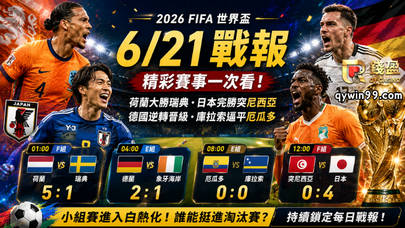 【2026FIFA世界盃】6/21戰報：荷蘭日本雙雙大勝，德國逆轉晉級，庫拉索逼平厄瓜多