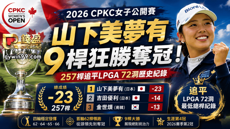 山下美夢有9桿狂勝CPKC女子公開賽！257桿平LPGA紀錄