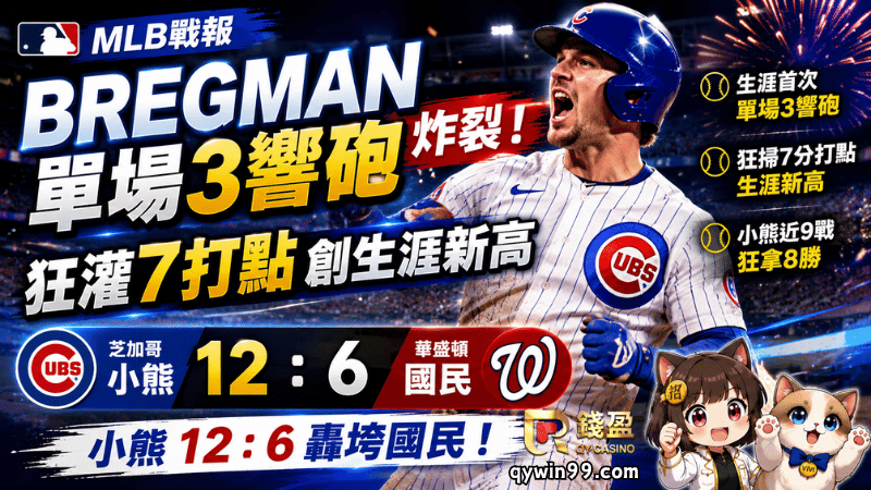【MLB戰報】Bregman單場3響砲炸裂！狂灌7打點、小熊12：6轟垮國民