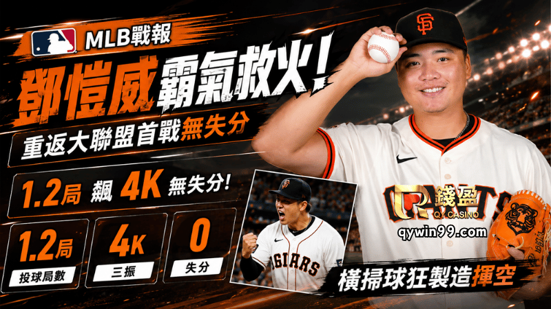 【MLB】鄧愷威霸氣救火1.2局飆4K！重返大聯盟首戰無失分、橫掃球狂製造揮空
