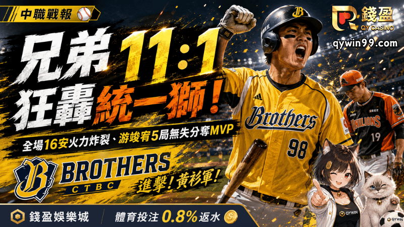 【中職】兄弟11：1狂轟統一獅！全場16安火力炸裂、游竣宥5局無失分奪MVP