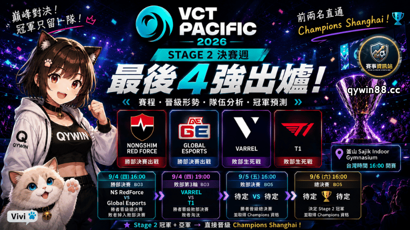 VCT Pacific 2026決賽週開戰！最後4強、釜山賽程、Champions資格與冠軍預測