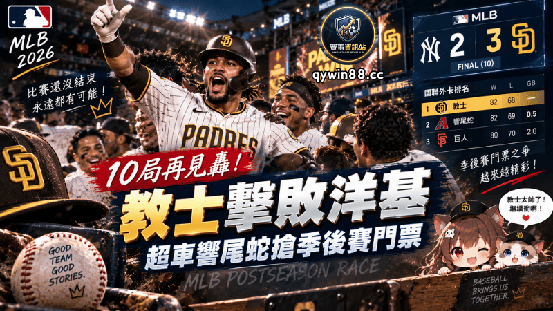 2026 MLB外卡排名變天！教士再見轟擊敗洋基　超車響尾蛇搶季後賽門票