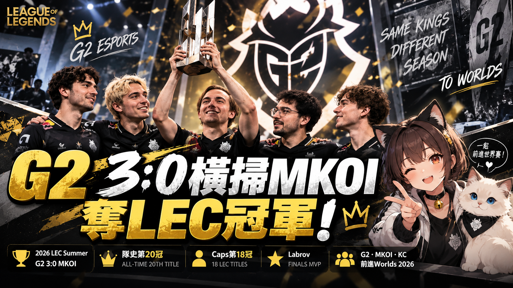 G2 3：0橫掃MKOI奪LEC冠軍！隊史第20冠　第一種子前進Worlds 2026