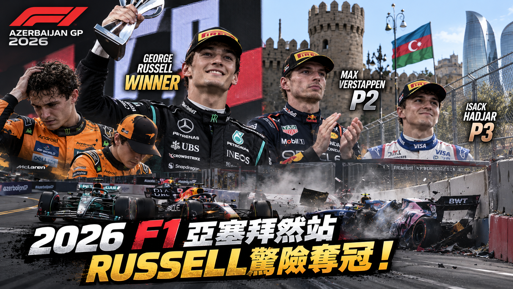 2026 F1亞塞拜然站Russell驚險奪冠！Verstappen差0.196秒　Antonelli仍領跑積分榜