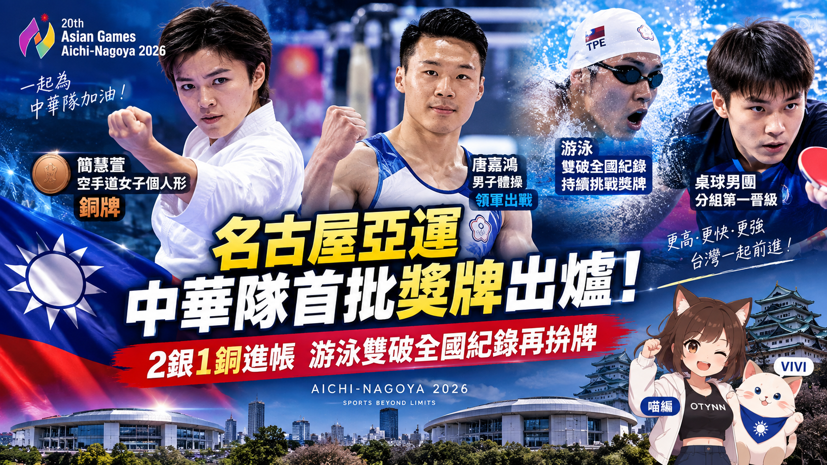 中華隊亞運首金出爐！余凱文、黃詩媛軟網摘金　台灣累計1金3銀2銅