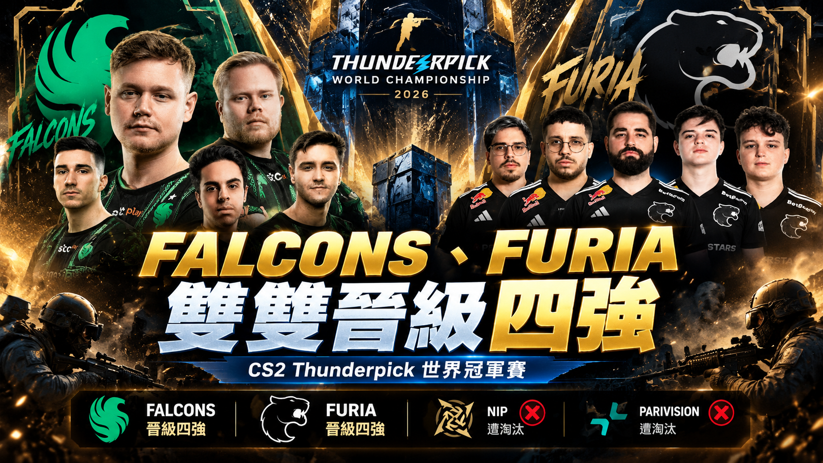 CS2 Thunderpick四強先出爐！Falcons、FURIA率先晉級，NiP與PARIVISION遭淘汰