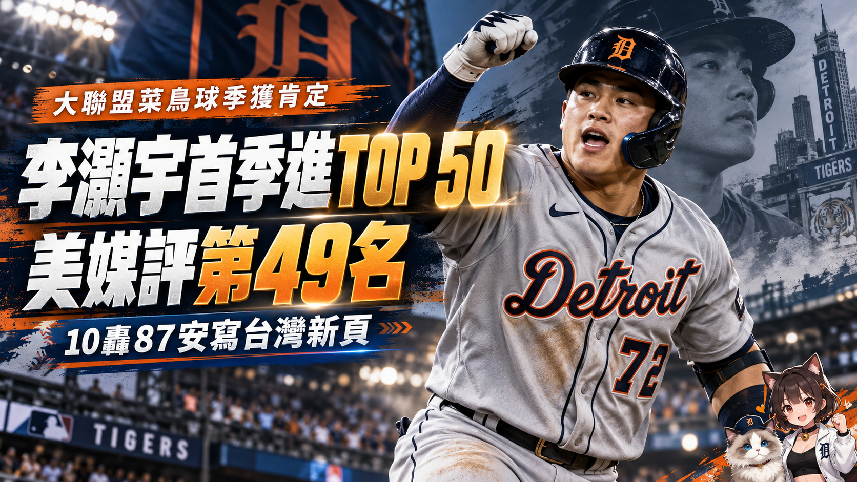 李灝宇大聯盟首季就進Top 50！美媒評第49名　10轟87安寫台灣新頁