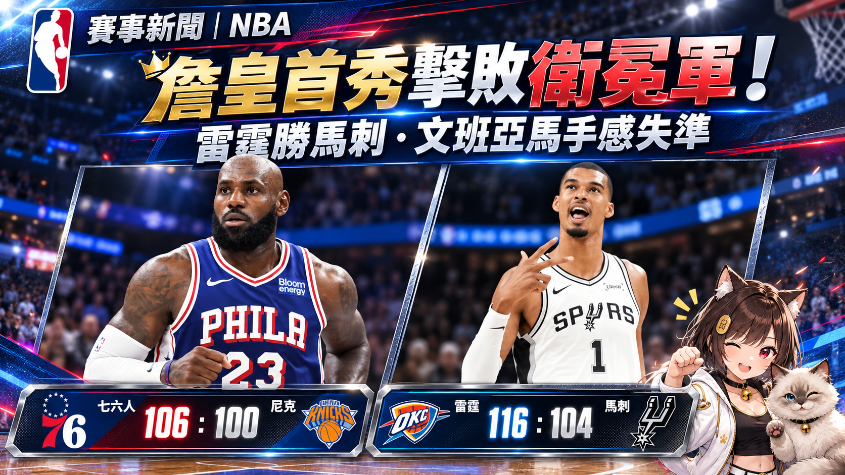 【賽事新聞】NBA｜詹皇首秀擊敗衛冕軍！雷霆勝馬刺，文班亞馬手感失準