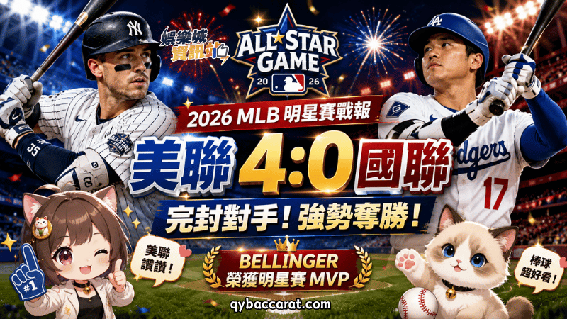 2026 MLB明星賽戰報｜美聯4：0完封國聯！Bellinger奪MVP