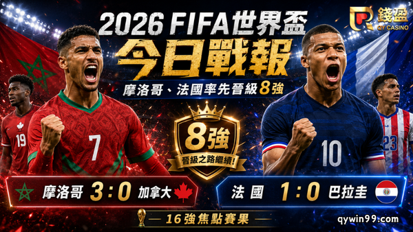 【2026FIFA世界盃16強】7/5戰報：摩洛哥3球淘汰加拿大，法國1球險勝巴拉圭晉級8強