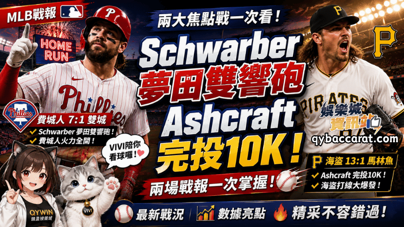 【MLB戰報】Schwarber夢田雙響砲、Ashcraft完投10K！兩大焦點戰一次看