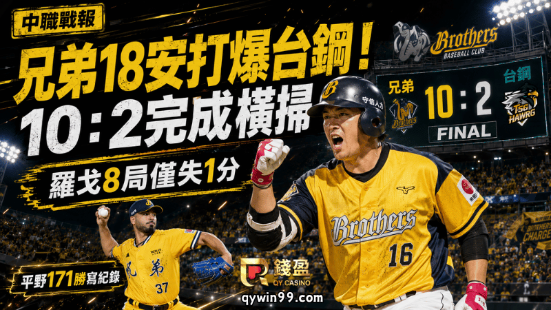 中職戰報》兄弟18安打爆台鋼！10：2完成橫掃 羅戈8局僅失1分
