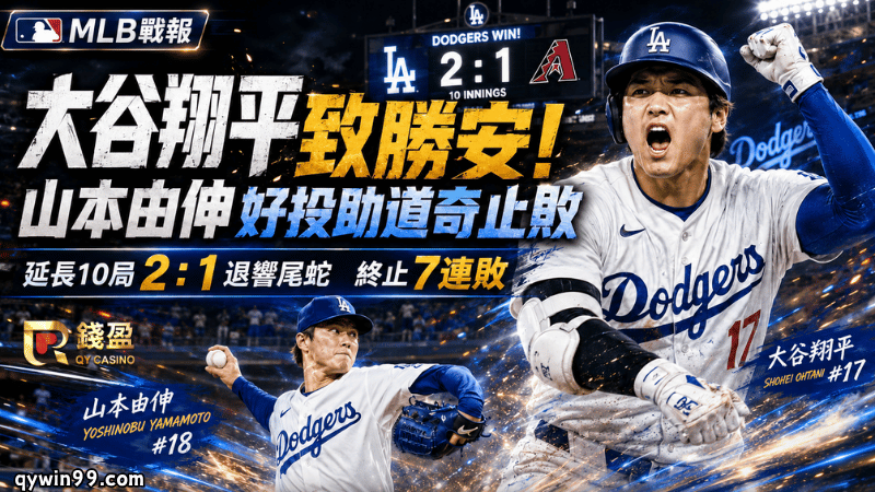 MLB戰報》大谷翔平延長賽敲致勝安！山本由伸好投助道奇終止7連敗