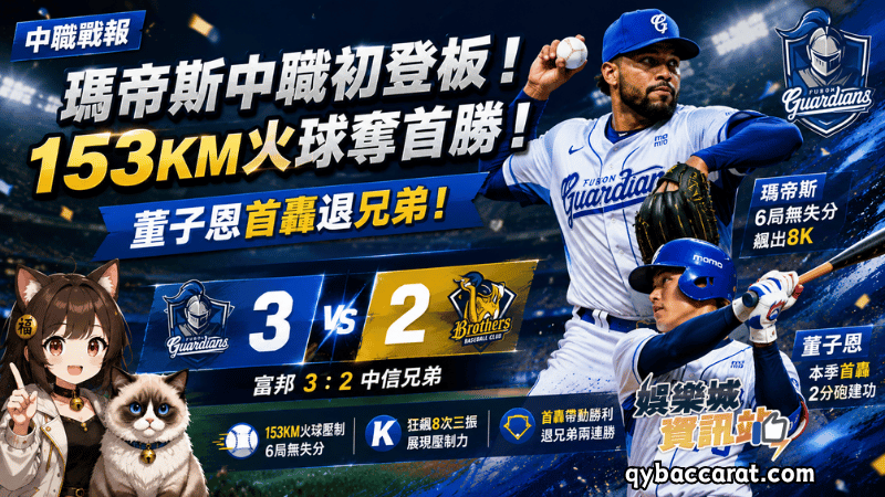 【中職戰報】富邦新洋投開箱成功！瑪帝斯飆153公里奪首勝、董子恩首轟退兄弟