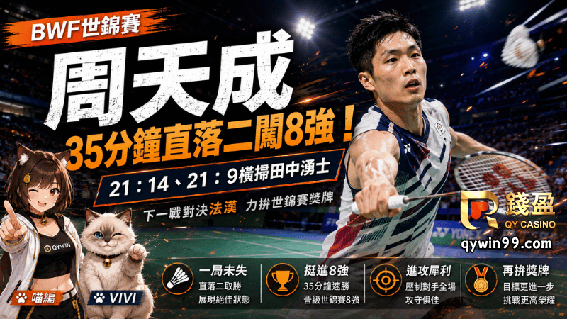 【羽球世錦賽】周天成35分鐘橫掃田中湧士！直落二闖8強　今晚再戰印尼法漢