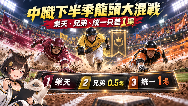 中職下半季3隊擠成一團！樂天登頂　兄弟、統一勝差只剩1場