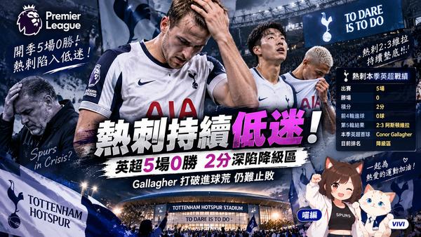 熱刺英超5場0勝跌至墊底！2：3不敵維拉　Gallagher終結4場進球荒
