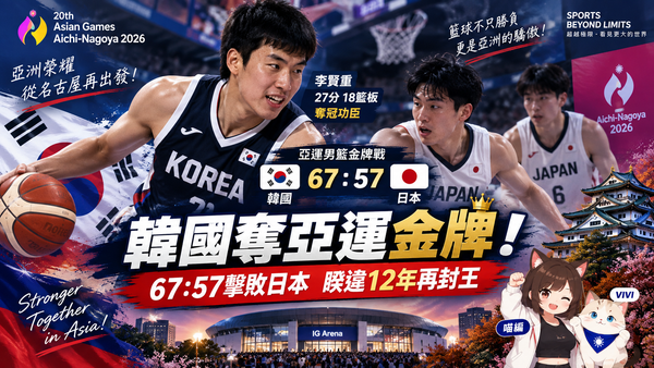 韓國67：57擊敗日本奪亞運金牌！李賢重27分18籃板　睽違12年再封王