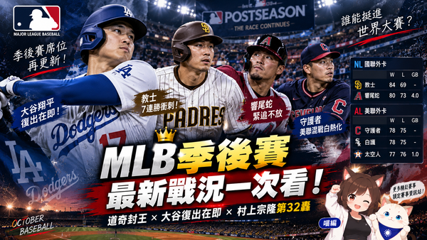 MLB季後賽6隊出爐！勇士奪國東、紅襪晉級　釀酒人98勝破隊史紀錄