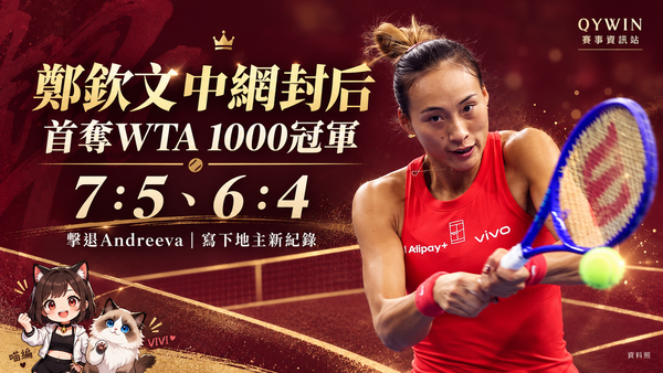 鄭欽文救回3個盤末點封后！7：5、6：4擊退Andreeva，首奪WTA 1000冠軍