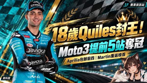 18歲Quiles提前5站封王！Aprilia包辦前四，Martin以2分優勢重返MotoGP榜首