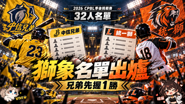 獅象季後挑戰賽32人名單出爐！兄弟先握1勝　統一3洋投拚逆襲
