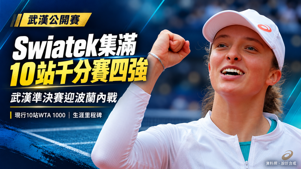 Swiatek集滿現行10站WTA 1000四強！武漢將上演公開化年代首場波蘭內戰準決賽
