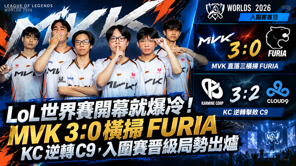 LoL世界賽開幕就爆冷！MVK 3：0橫掃FURIA、KC逆轉C9，入圍賽晉級局勢出爐